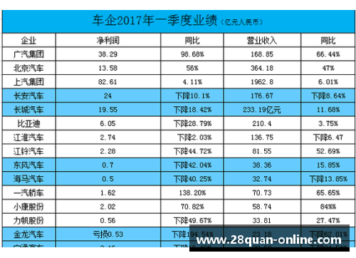 28圈一季度华鲁集团新产品销量创单季度最好记录——创新驱动发展，品质铸就辉煌 - 副本